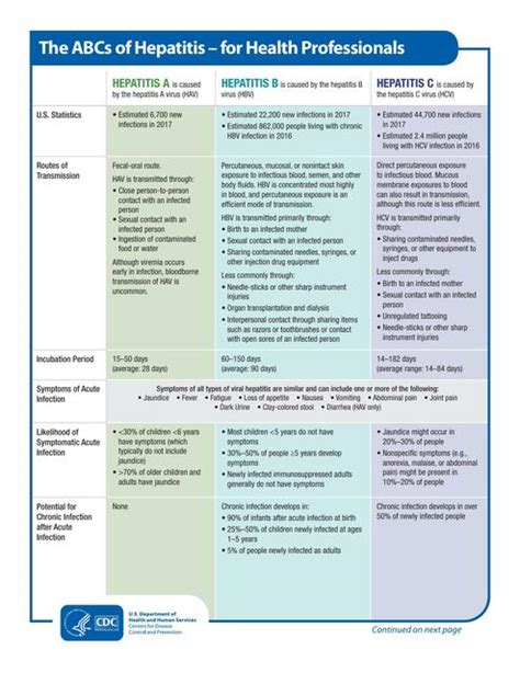 ABC De Hepatitis Virales MEDilove UDocz