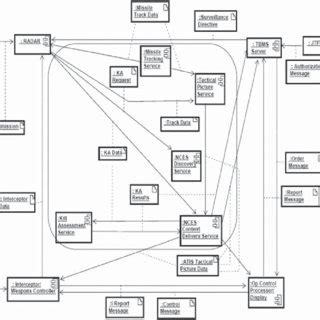 OV-1, operational concept graphic. | Download Scientific Diagram