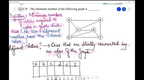 Chromatic Number Graph Theory Discrete Mathematics Data Structures