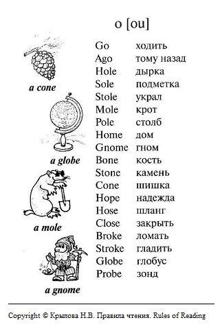 Чтение буквы A в английском языке. Правило и списки слов c озвучуой ...