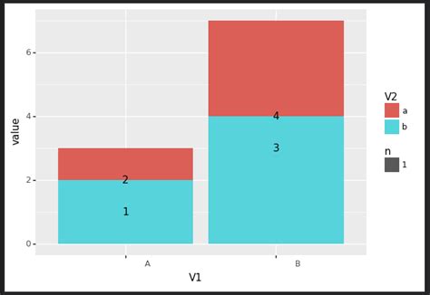 Python Display Summary Statistics In Barplot Using Ggplot Plotnine