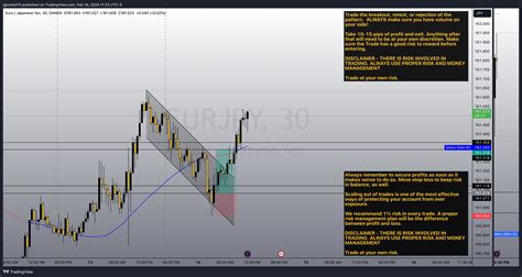 OANDA EURJPY Chart Image By Jgiunta313 TradingView