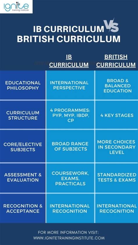 Grade English Singular And Plural Noun Worksheets For Pyp 56 Off