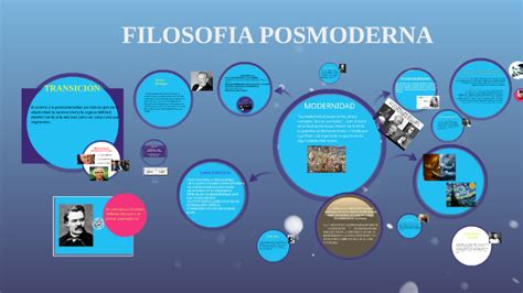 FILOSOFIA POSMODERNA by Estefanía Fontes S on Prezi