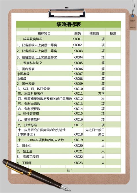 项目绩效指标表excel模板项目绩效指标表excel模板下载excel模板 脚步网