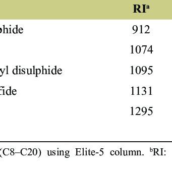 Volatile Constituents Of Essential Oil From Allium Sativum L