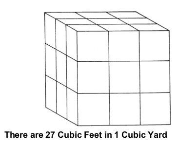 How Much Does A Yard Of Concrete Weigh