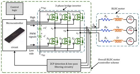 How To Control Bldc Motor Using Microcontroller Wiring Work