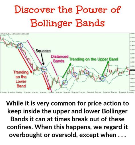 Bollinger Bands Form A Type Of Support And Resistance On Either Side Of