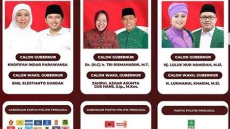 Hasil Survei Pilkada Jatim 2024 Elektabilitas Vs Popularitas NU Solid