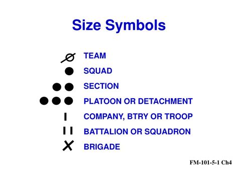 Ppt Military Terms And Symbols Powerpoint Presentation Free Download