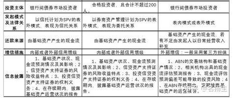 公募reits、类reits、cmbs傻傻分不清，有什么关系和区别？ 知乎