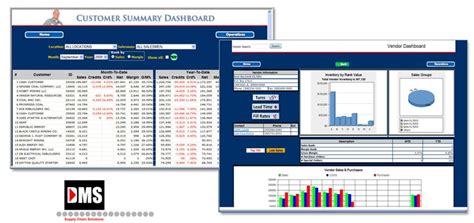 Warehouse and Distribution Business Operations Dashboards