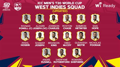 West Indies Vs Uganda Head To Head Records Icc T20 World Cup 2024