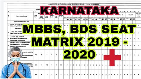 MBBS BDS SEAT MATRIX 2019 2020 KARNATAKA SEAT MATRIX NRI QUOTA