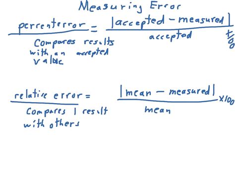 Relative Error Formula Chemistry