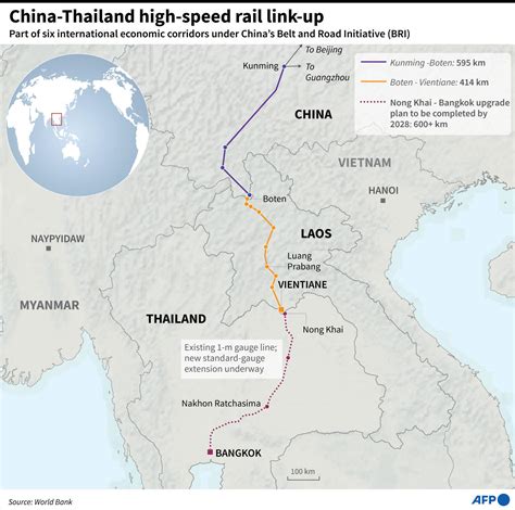 Thailands China Built High Speed Rail On Track But Delayed