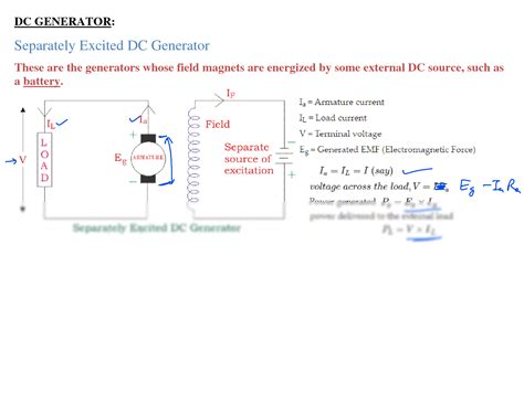 Solution Emf Equation Of Dc Generator Studypool