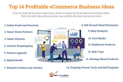 Top 14 Profitable ECommerce Business Ideas Wise Business Plans