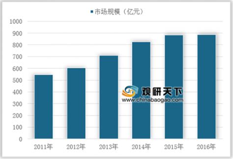 2019年中国汽车模具行业分析报告 产业竞争格局与未来前景研究观研报告网