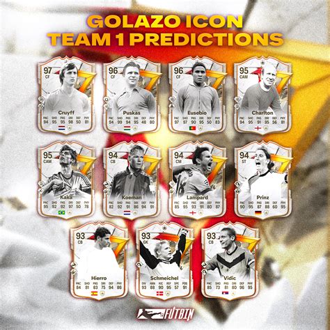 Fc Golazo Icons Heroes Latest News Card Designs Predictions