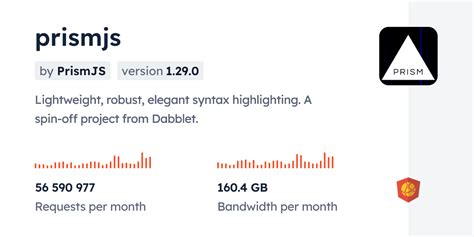 Prismjs Cdn By Jsdelivr A Cdn For Npm And Github