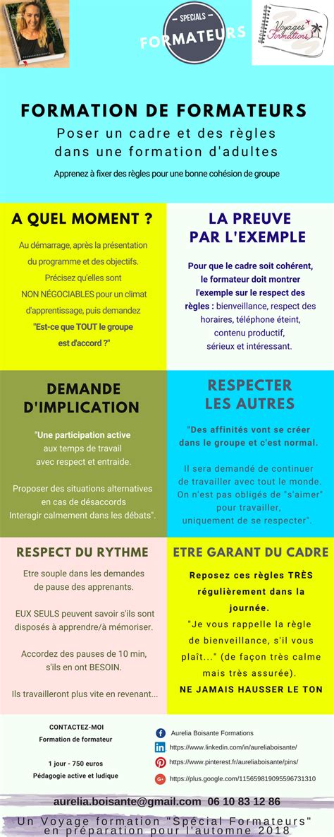 Formation De Formateurs Formations Dadultes Formations Ab Fr