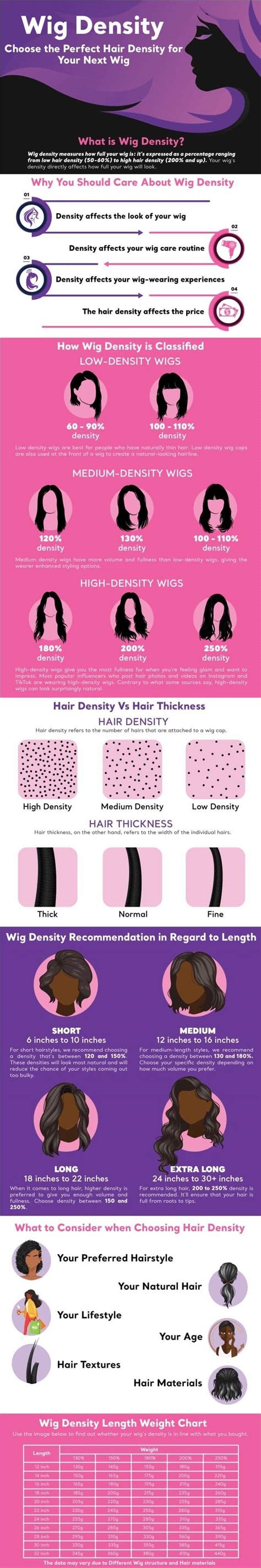 Wig Density Chart Amana Hair