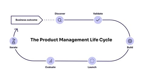 Introducing Product Management Basics Pendo Blog