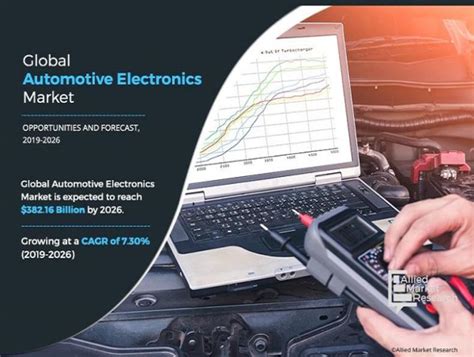 Automotive Electronics Market Showing Impressive Growth During Forecast