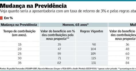 Blog Aposentelecom Vida De Aposentado Em Telecom Inss Nova Proposta