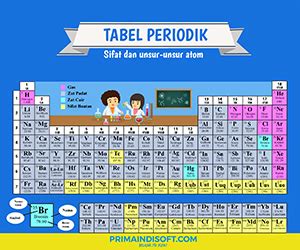 Cara Menghafalkan Tabel Periodik