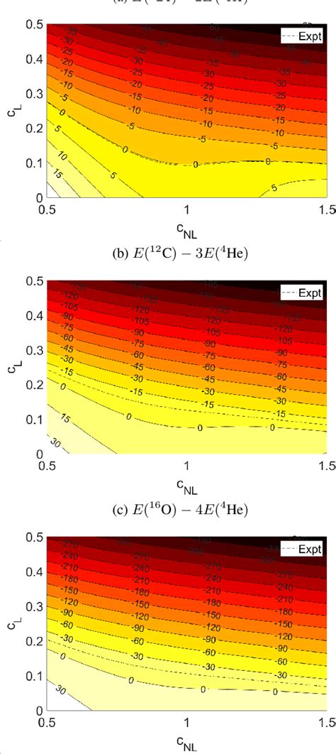 Figure From Floating Block Method For Quantum Monte Carlo Simulations