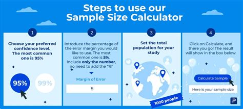 Sample Size Calculator | QuestionPro