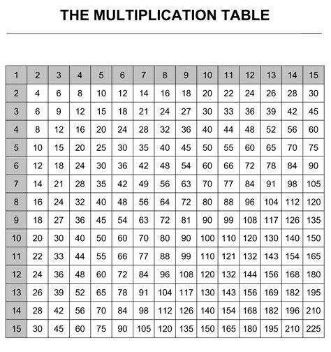 Free Printable Multiplication Chart 0 12