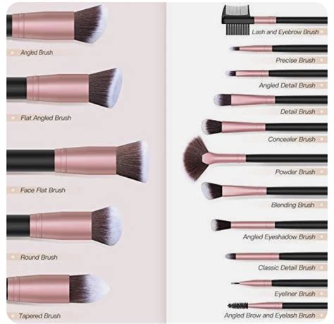 Makeup Brushes And Their Uses Saubhaya Makeup