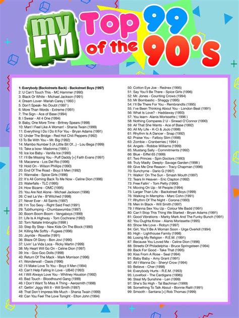 Top 99 of the 90’s | 105.7 Strathroy Today