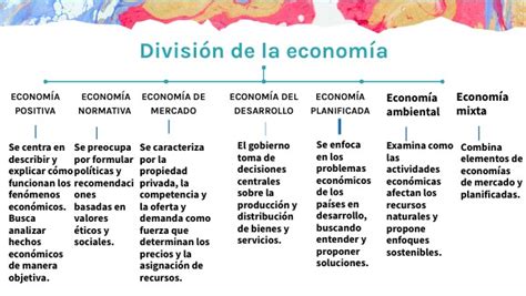 Mapa Conceptual Divisi N De La Econom A