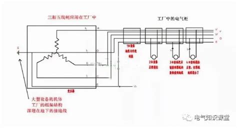 什么是工厂供电系统工厂供电系统包括哪些范围涨知识了 腾讯新闻