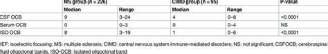 Oligoclonal Bands Detected By Ief Ib In Ms And Cimd Patients Download