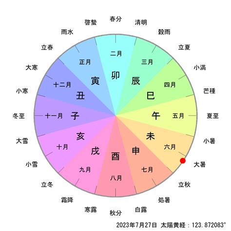 今日の節月の干支と十二支は？ シンプル年間カレンダー