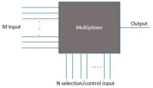 Multiplexer Applications Advantages Electricalvoice