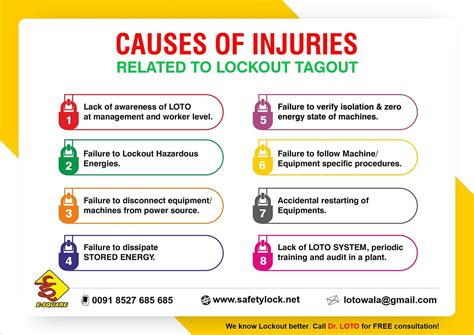 The Key Elements Of Successful Lockout Tagout Strategies By Sanjay