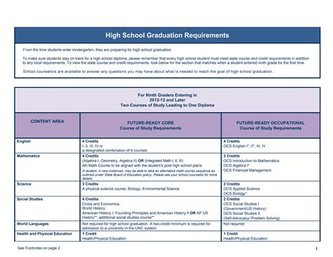 Graduationrequirements | PDF