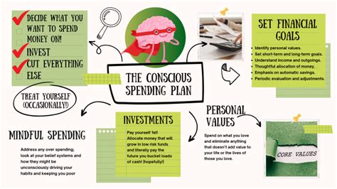 Mindful Money Management: The Power of a Conscious Spending Plan