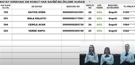 TOKİ Kırıkhan ve Dörtyol kura çekilişi sonucu 2023 I CANLI İZLE