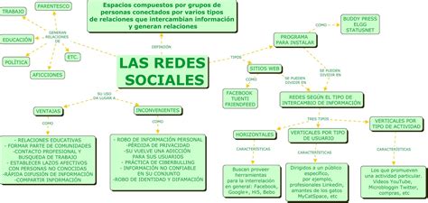 Mapa Mental Redes Sociales 100201248