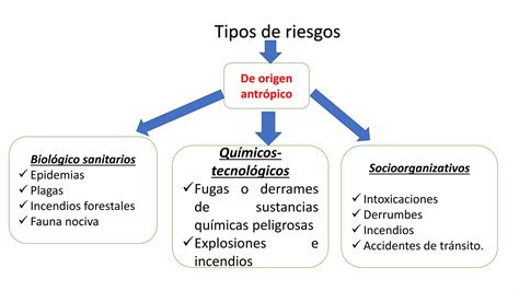 Riesgos Naturales Y Vulnerabilidad De La Poblaci N Pptx