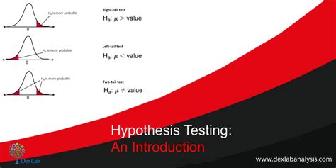 Hypothesis Testing An Introduction