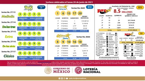 Lotería Nacional Sorteos Electrónicos on Twitter Buenas noches